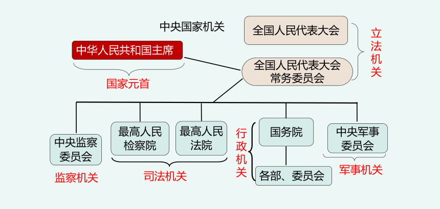 人民代表大会制度图示图片