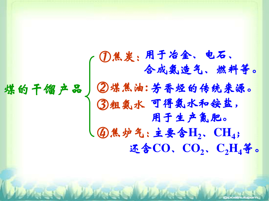 11.3_煤化工和乙炔。