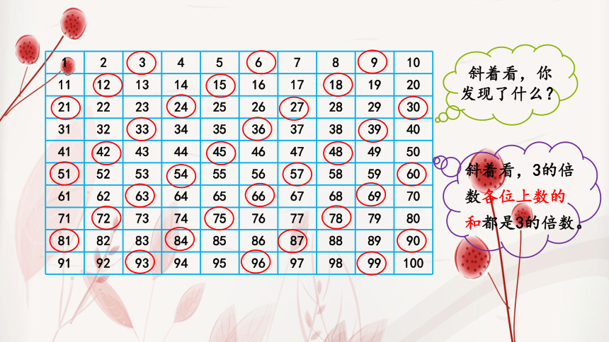 人教版数学五年级下册2.2.2 3的倍数的特征(课件15张ppt）