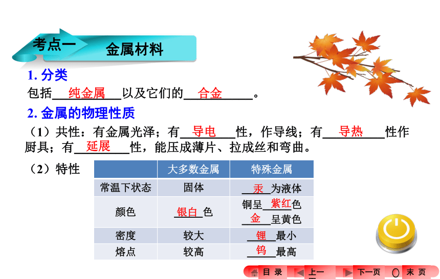 2016河南《奋斗者——中考全程备考方略》化学复习：第八单元　金属和金属材料（共65张PPT）