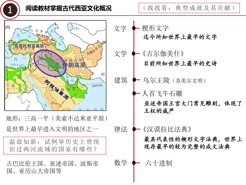 第3課古代西亞非洲文化課件17張ppt