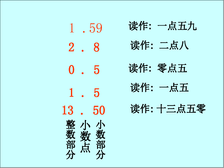 《小数的初步认识》课件(共17张PPT)