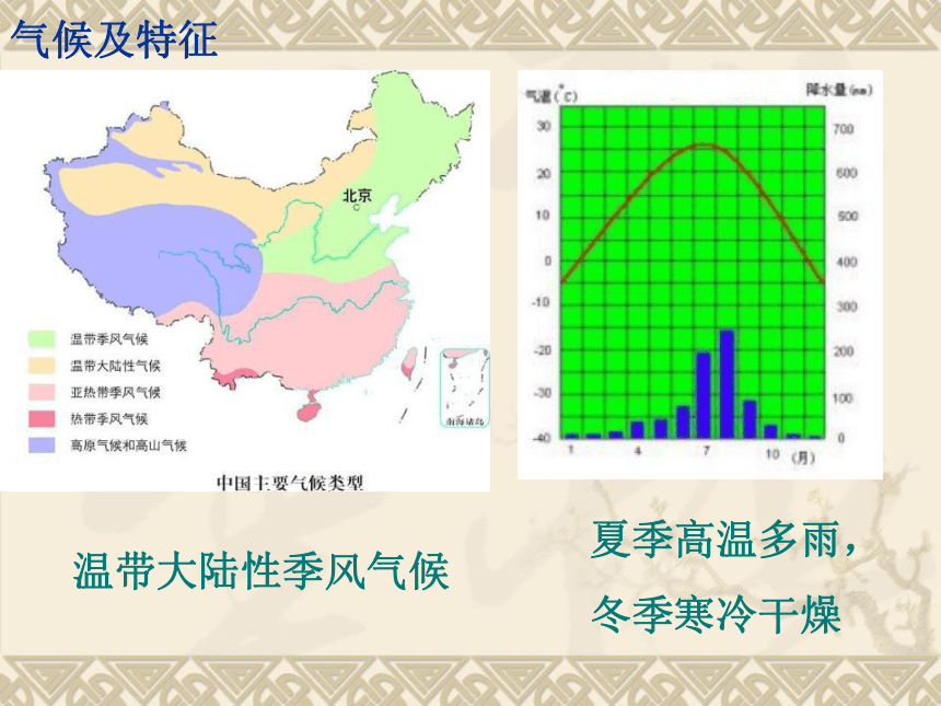 吉林省梅河口市水道学校人教版八年级下册地理课件：第六章 第四节 祖国的首都——北京 (共40张PPT)