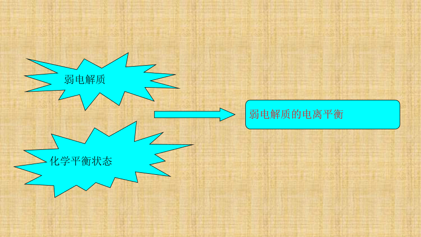 20172018學年魯科版選修4課件第三章第二節弱電解質的電離鹽類的水解