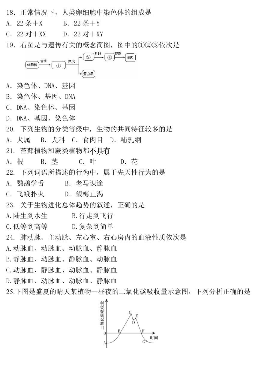 2017福建省初中九学科教学与考试指导意见之样卷：生物学