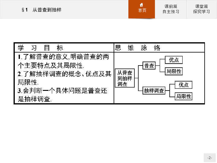 高中数学北师大版必修3课件：1.1  从普查到抽样 :24张PPT