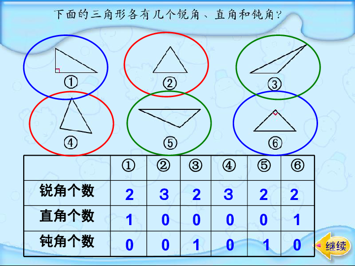 2.2三角形分类 课件（18张ppt）