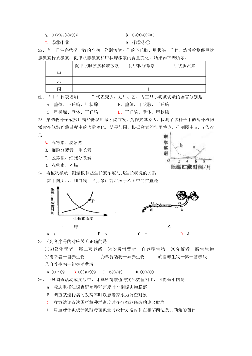 湖南师大附中12-13学年高二上期期末考试生物