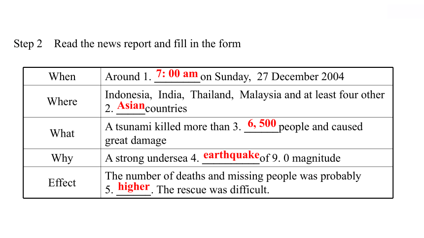 人教版（2019）必修第一册Unit 4 Natural Disasters Period 4 Reading for Writing(Ⅰ) 要点内化课 （31张ppt）