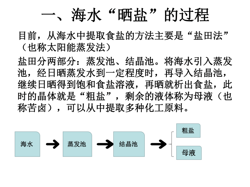 鲁教版九年级下册化学82海水晒盐课件18张ppt