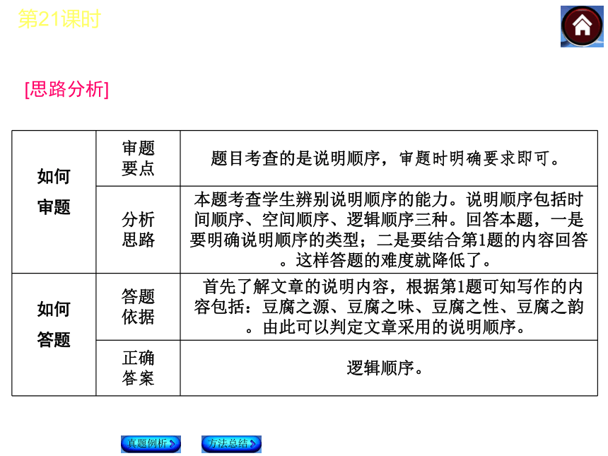 【中考复习方案 福州】2015届中考语文复习课件：现代文阅读 第21课时 理清结构层次，指出说明顺序（共20张PPT）