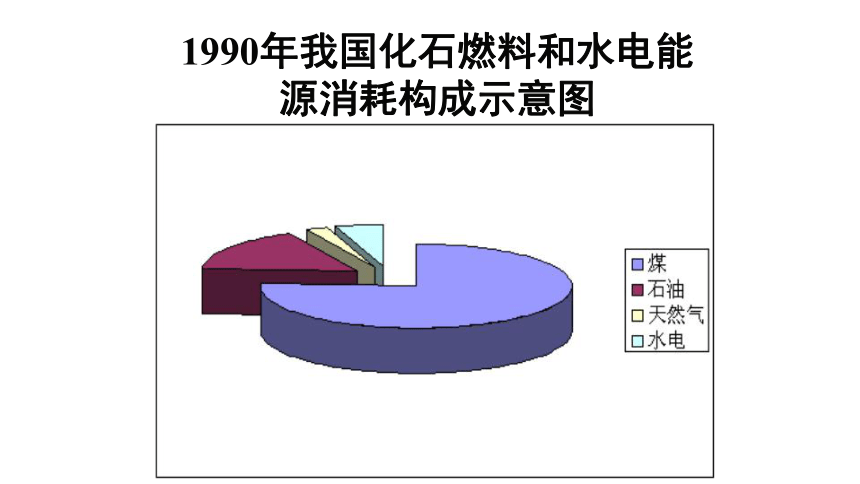 太阳能 生物质能和氢能的利用1