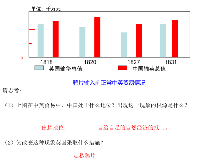 历史八年级上人教部编版第1课鸦片战争课件 (23张ppt)