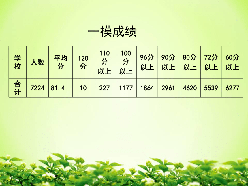 2016广东中考语文英德市中考备考会