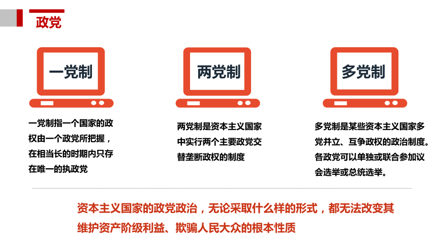 20212022学年高中政治统编版选择性必修一13政党和利益集团课件36张