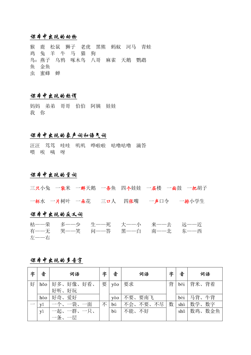 沪教版小学语文一年级上册期中词语汇集