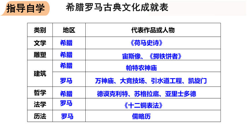 第6課古希臘羅馬文化課件共33張ppt