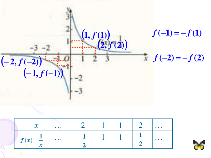 2.2.2 函数的奇偶性 课件 (5)