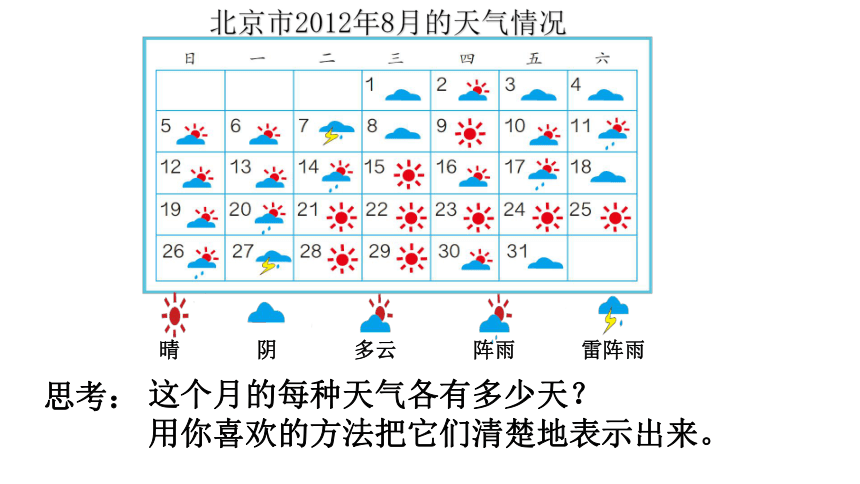 四年级数学上册课件-7.  条形统计图的认识 人教版(共17张PPT)