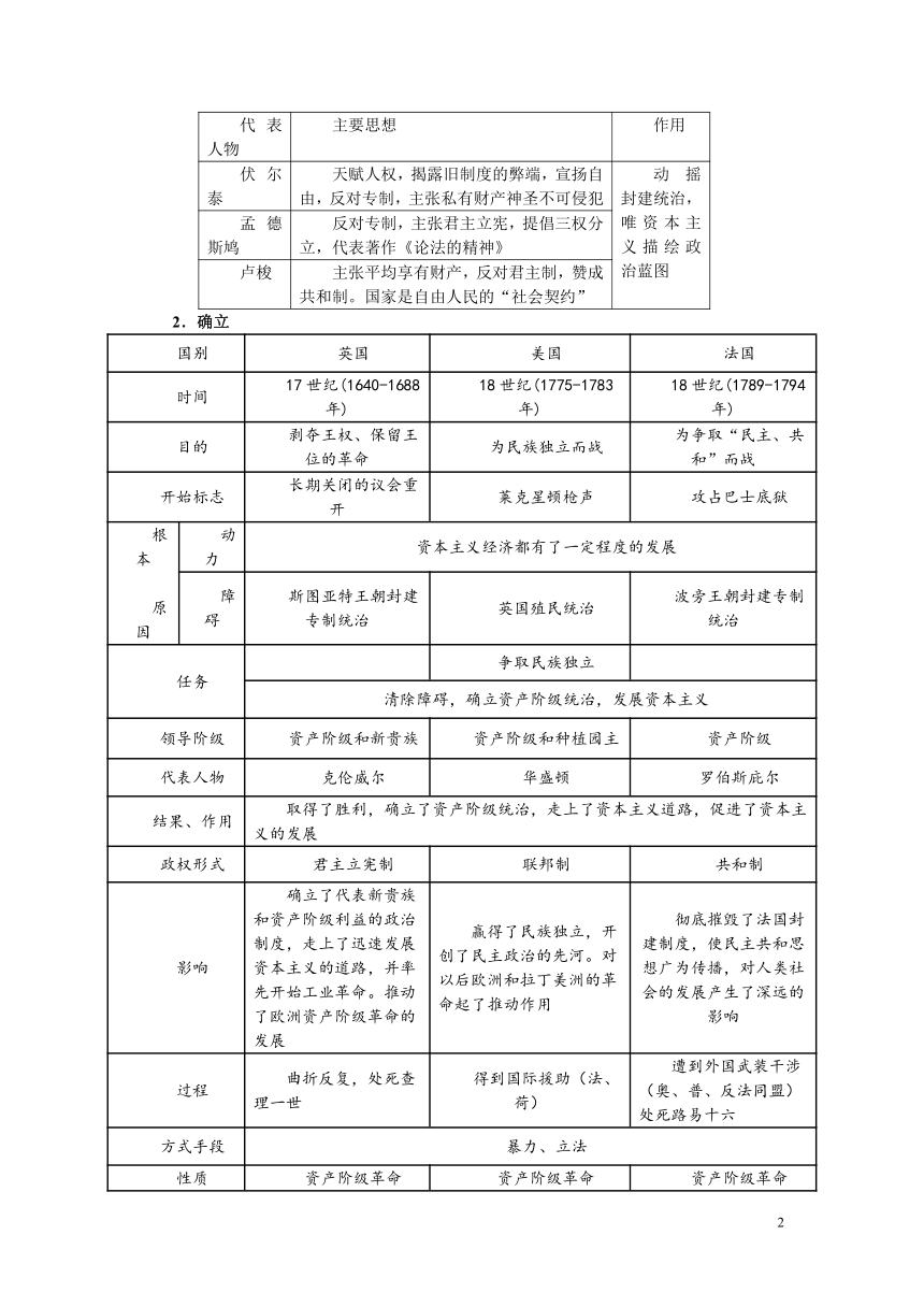 专题复习导学案之  资本主义制度的形成