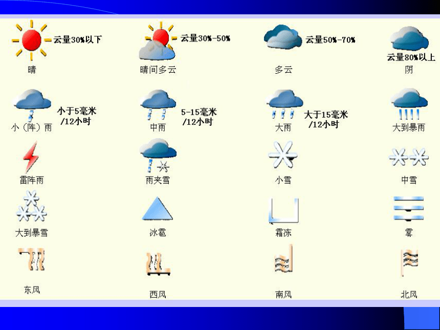 2.5《怎样预报天气》 课件2