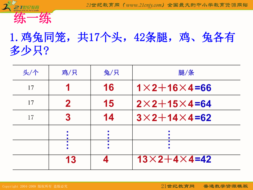 四年级数学下册课件 鸡兔同笼（北京版）