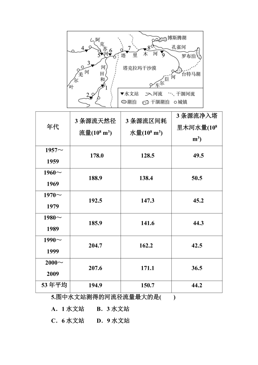 高考地理一轮教材复习之 专题课时作业42中国地理分区（含答案解析）