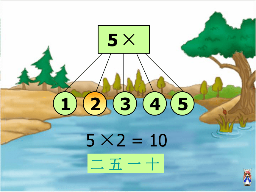 人教版二年级上册数学5的乘法口诀课件（21页）