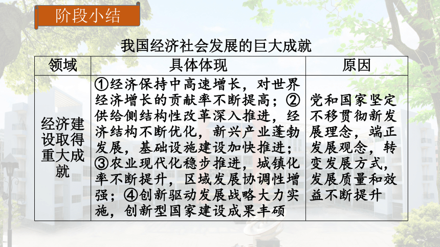 新人教版高中政治必修一《经济生活》4.10.1 中国经济发展进入新时代 课件 36张PPT