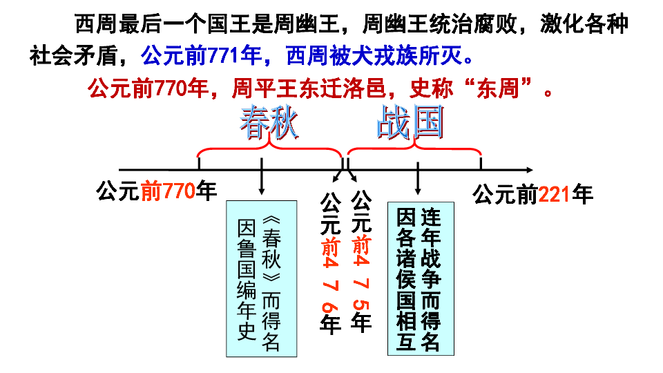 2020年中考复习模块一：1.3 社会大变革  课件（47张PPT）