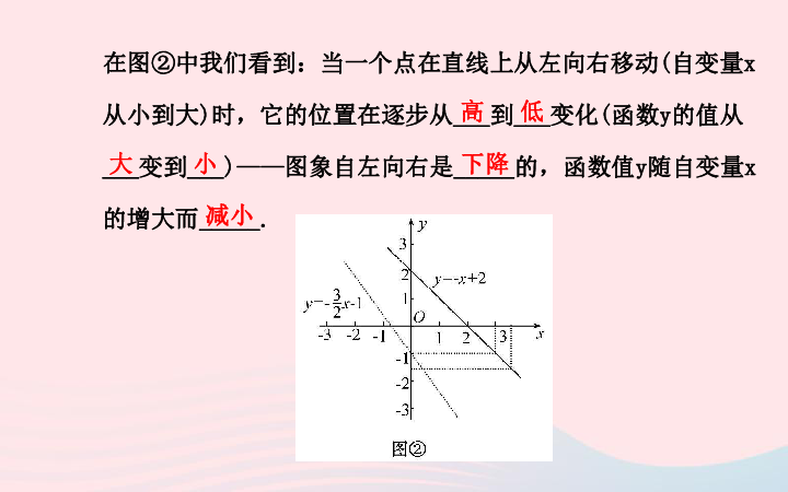华师大版数学八年级下册17.3.3一次函数的性质课件（19张PPT）