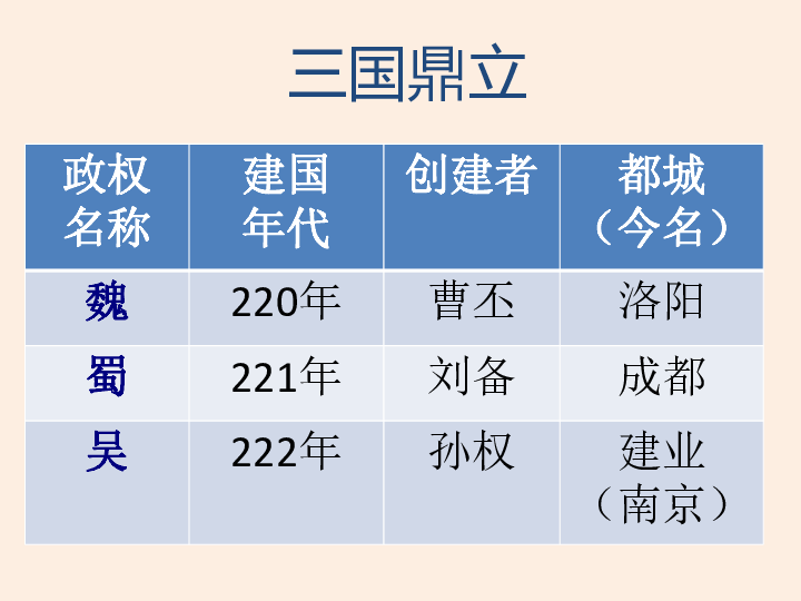 第17课-西晋的短暂统一和北方各族的内迁(共35张PPT)