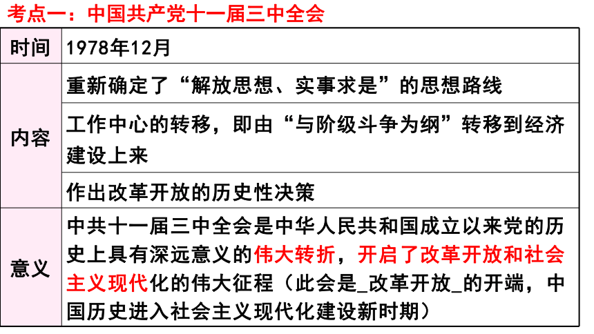 【备考2021】广东省中考历史一轮复习课件： 中国现代史第三单元中国特色社会主义道路  （30张PPT）