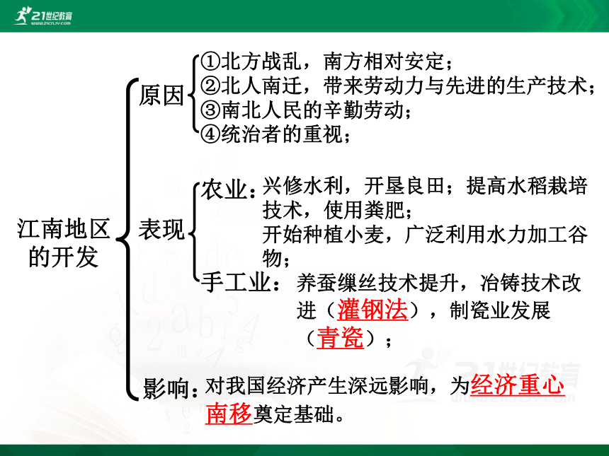 4.1.3 北方民族的融合 课件（26张PPT）