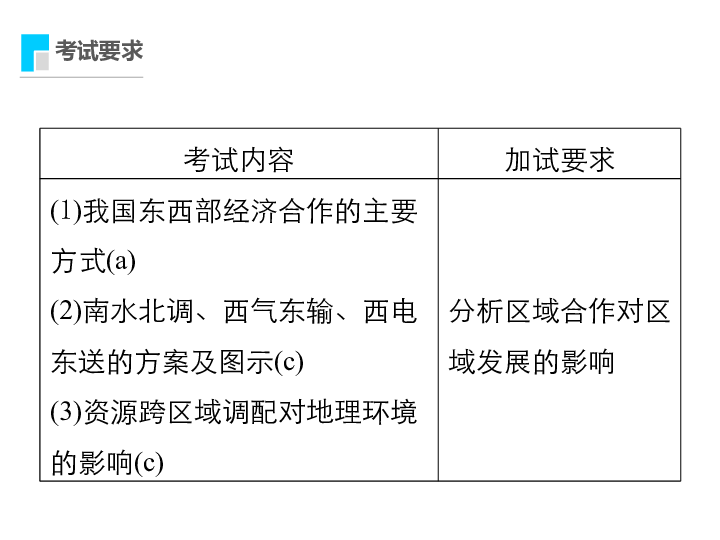 2019高考地理浙江选考新增分二轮课件：微专题29 资源跨区域调配（58张）