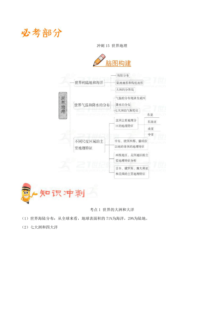 2018高考地理《艺考生文化课高分冲刺》冲刺15+世界地理