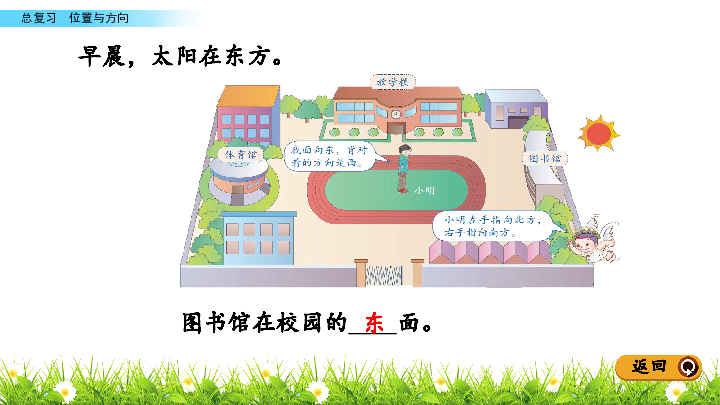 三年级下册数学课件-9.5 位置与方向 人教新课标（2014秋）(共15张PPT)