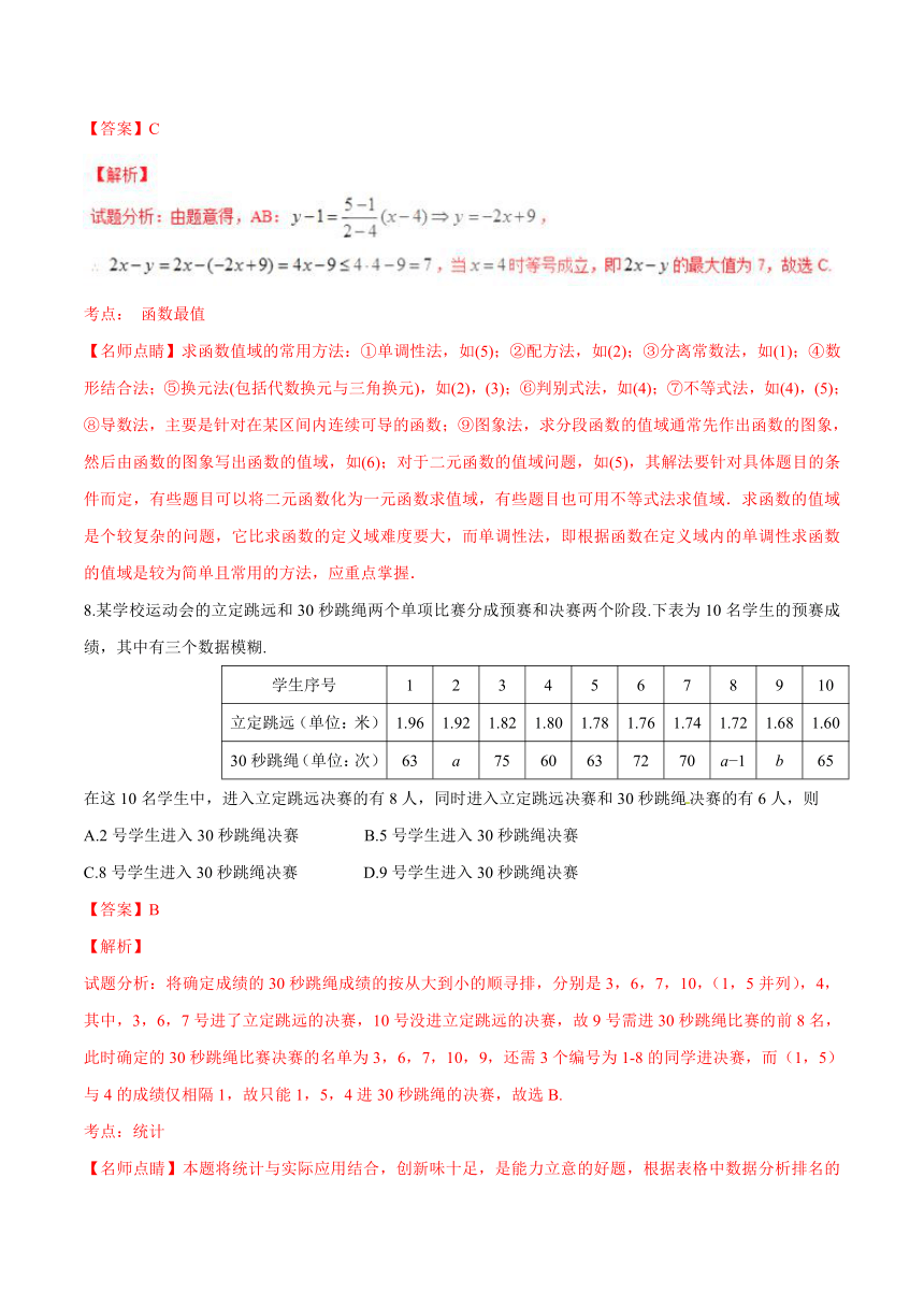 2016年高考北京卷文数试题解析（精编版）