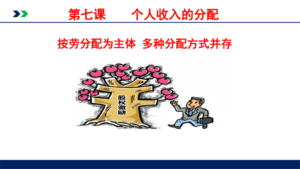 高中政治人教版必修一经济生活7．1按劳分配为主体 多种分配方式并存 课件（共17张PPT）