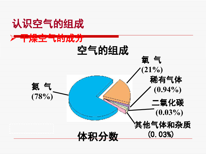 1 空气的成分(22张ppt)