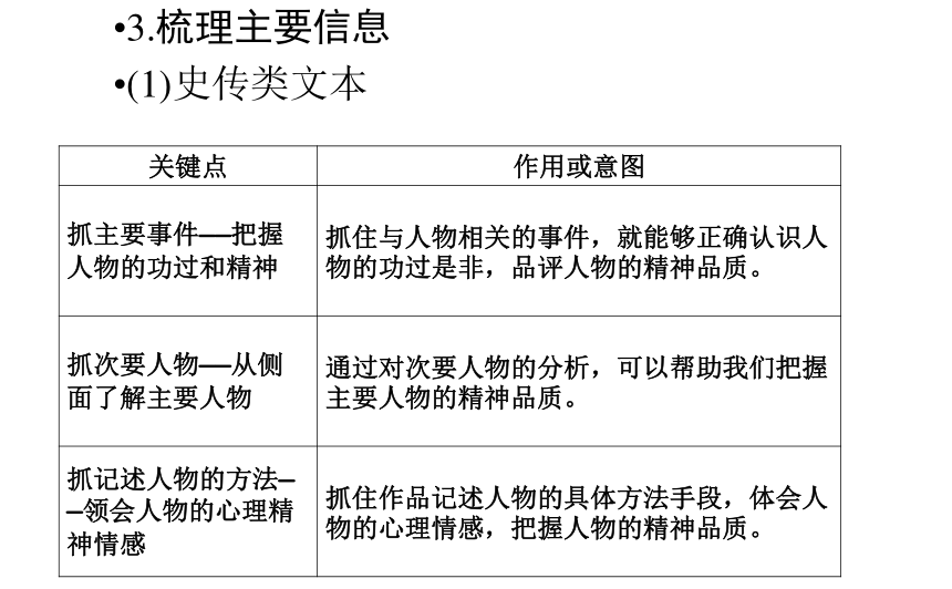 读你千遍也不厌倦————读懂古代诗文课件 (共79张PPT)