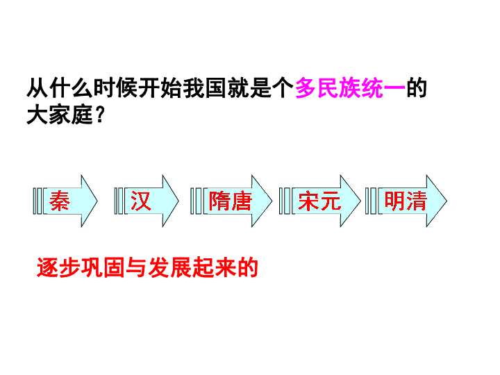 5-1-2统一多民族国家的巩固与发展 课件（20张PPT）