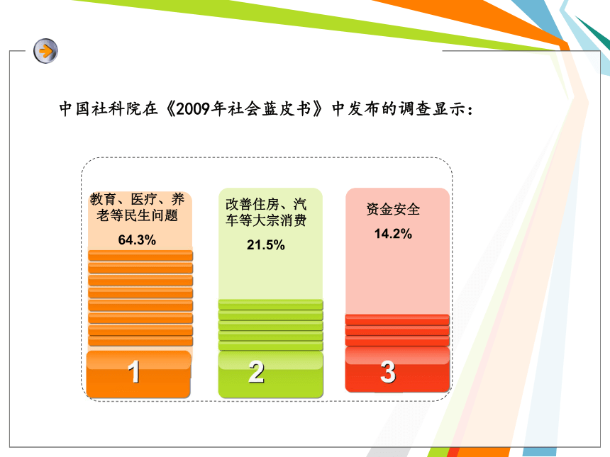 高中政治《经济生活 》储蓄存款和商业银行 课件