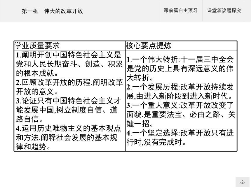 第三课第一框伟大的改革开放课件新教材高中政治统编版2019必修一共44