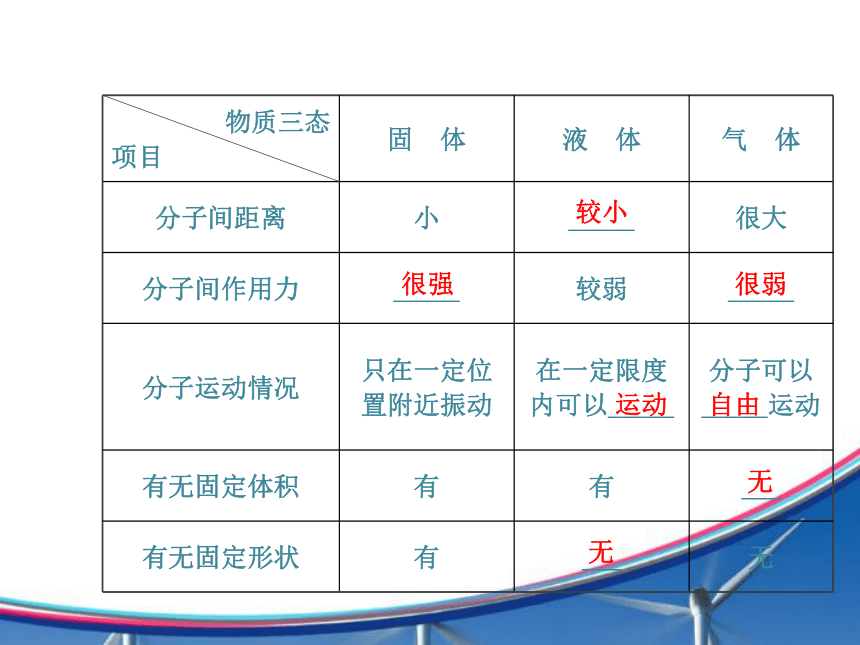 【金榜】2015年初中物理全程复习方略配套课件（沪科版）：第十一章 小粒子与大宇宙（共56张PPT）