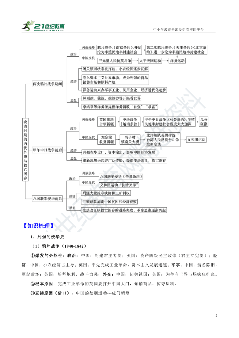 清朝时期思维导图图片