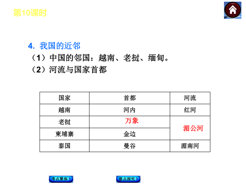 【中考复习方案】2015中考湘教地理中考复习方案课件第五单元 了解地区（共66张PPT）