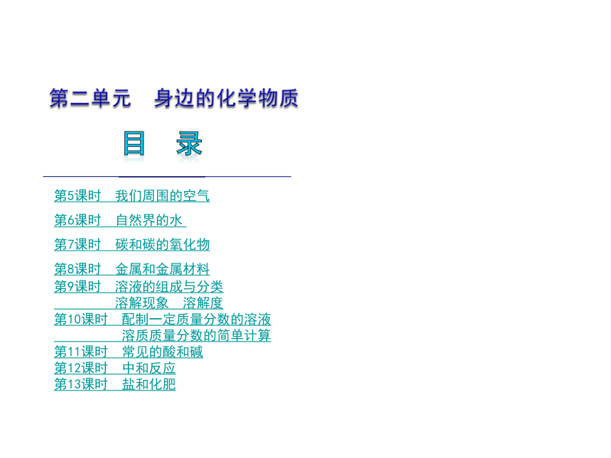 2012年中考一轮复习化学精品课件安徽省专用（含2011中考真题）第2单元身边的化学物质