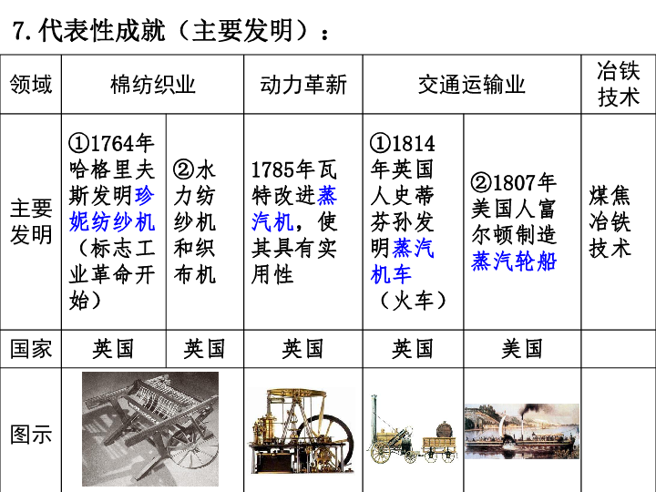 考点24．举例说明工业革命和第三次科技革命的重大发明给社会生产、生活带来的巨大变化,理解社会生产力的发展是推动社会进步的根本原因（b）（31张PPT）