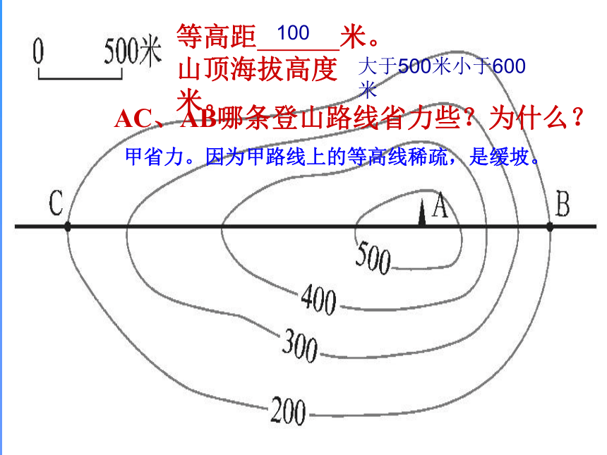 人教版（新课程标准）初中地理七年级上册第一章第四节《 地形图的判读》课件5